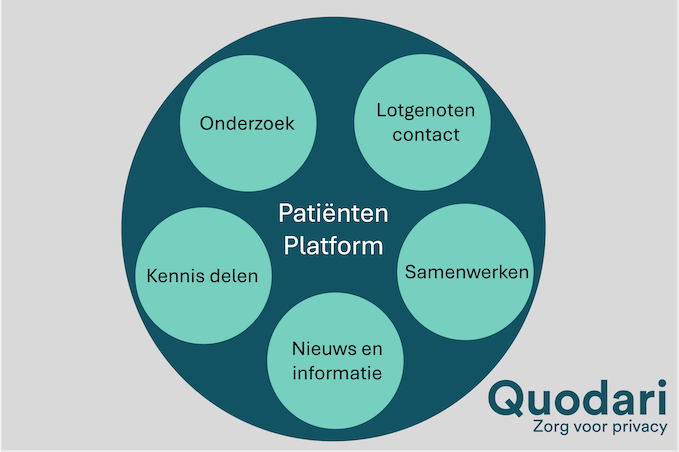 Informatie delen zonder zorgen over privacy